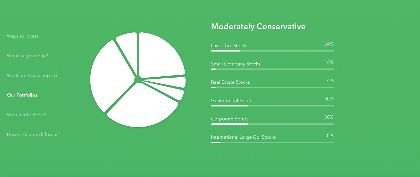 Moderately Conservative Portfolio Allocation