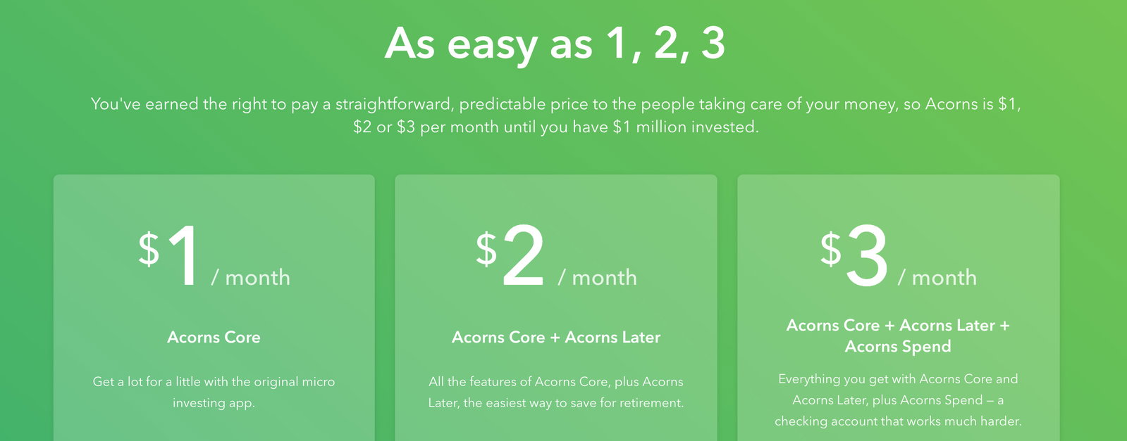Acorns Pricing Chart