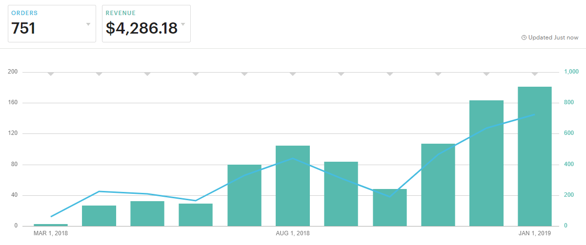 Modern Printable Shop Total Sales