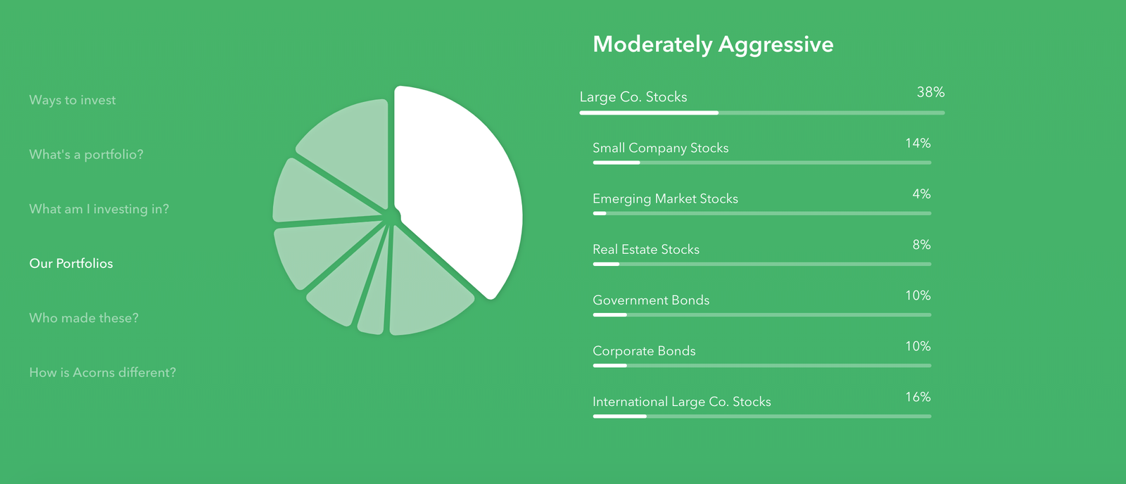 Moderately Aggressive Portfolio Allocation