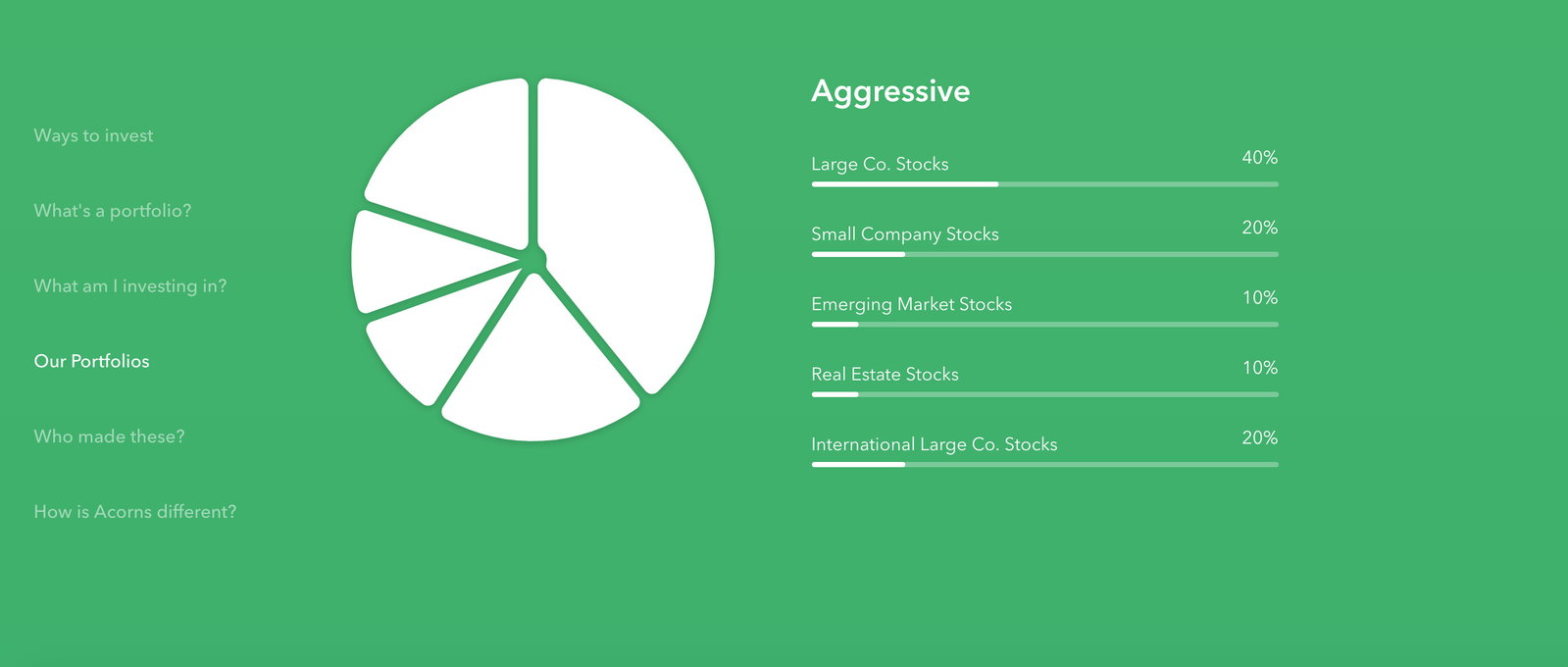 Aggressive Portfolio Allocation