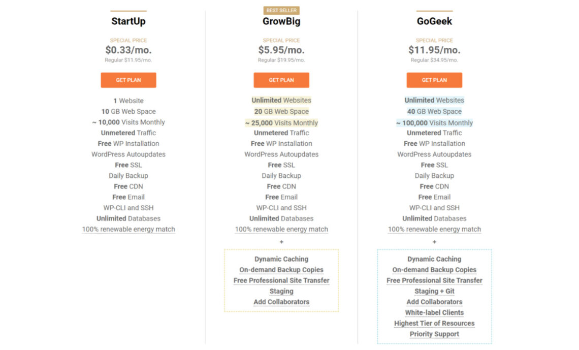 Siteground Pricing Chart