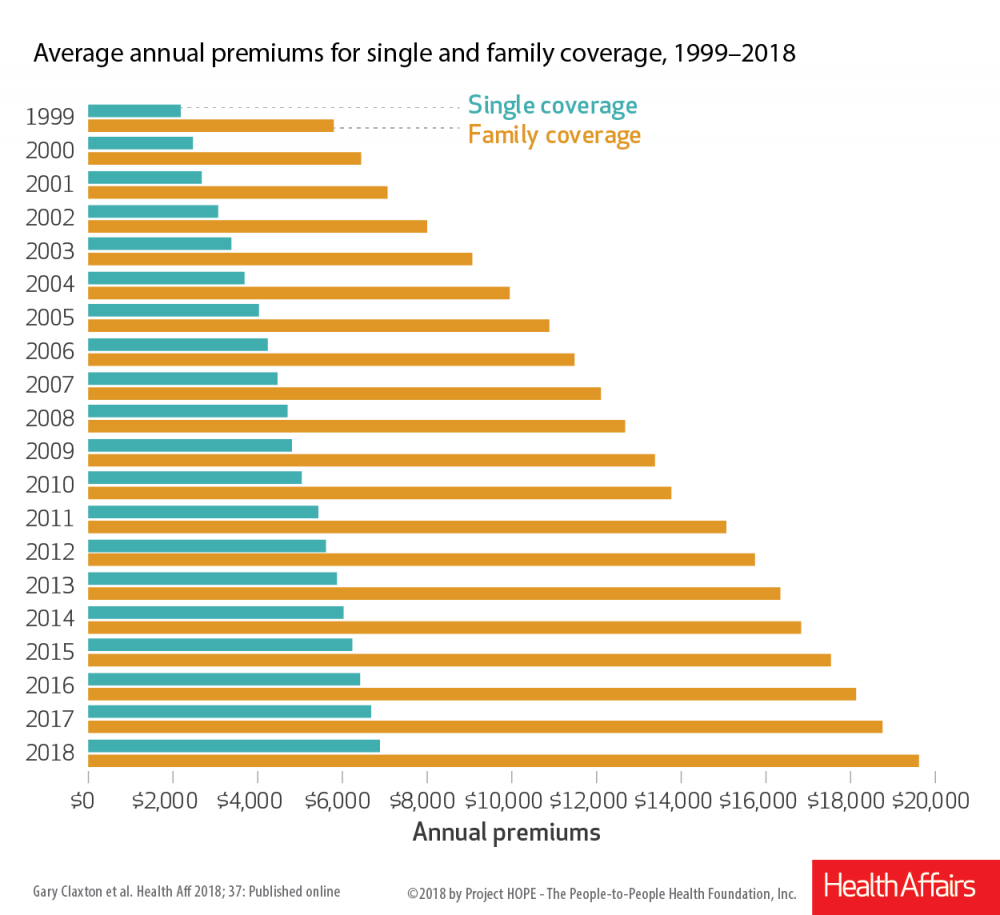 NCSL Premiums 2018