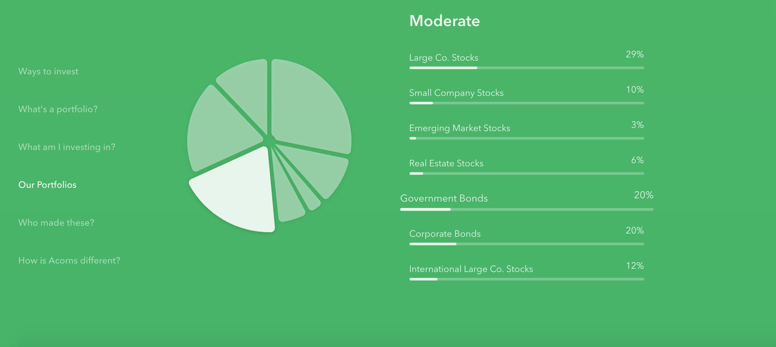 Moderate Portfolio Allocation