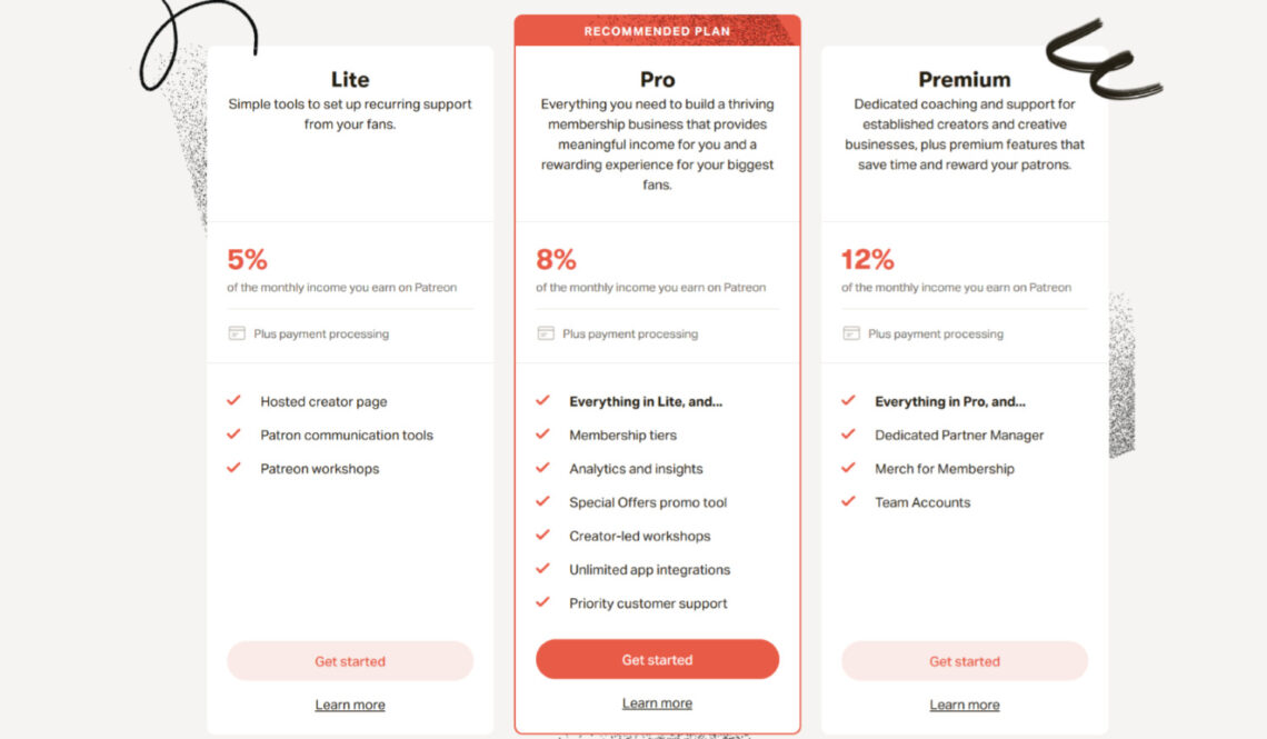 Patreon Pricing Chart
