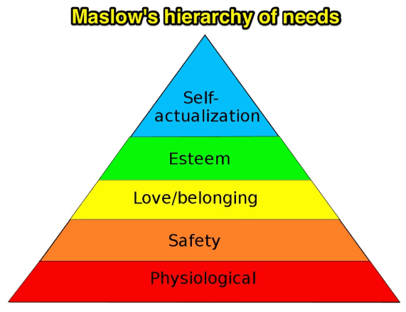 maslow-hierarchy-of-needs